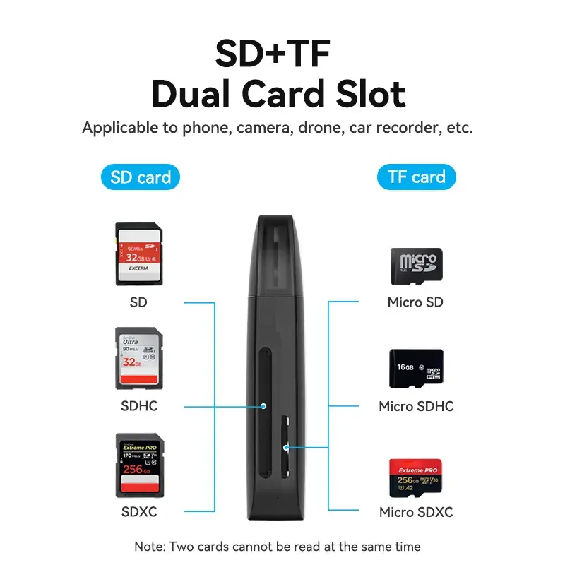 Vention 2-in-1 USB 3.0 A kaardilugeja SD+TF, USB 3.2 Gen 1, 5000 Mbit/s, must