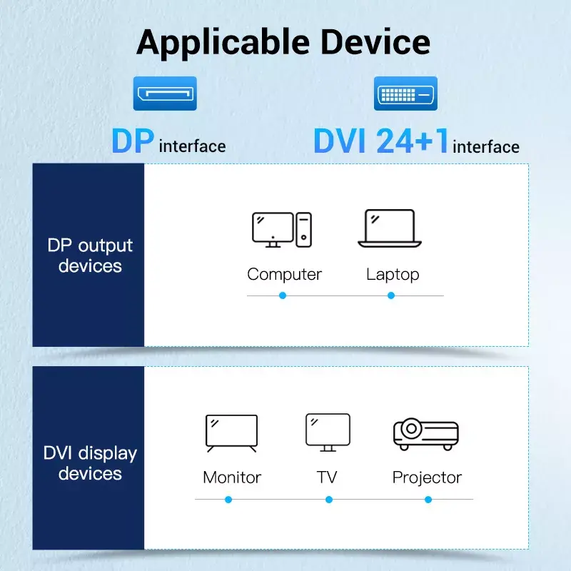 DisplayPort-DVI-kaabel Vention HAFBH — DisplayPort DVI-le, 1 m, must, 5,2 mm