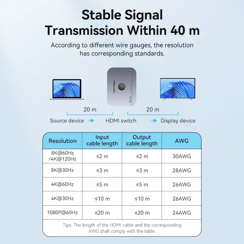 Vention 2-pordiline kahesuunaline 8K HDMI lüliti AKPH0, HDMI 2.1, 7680×4320@60Hz, USB-C toide, alumiinium, hall