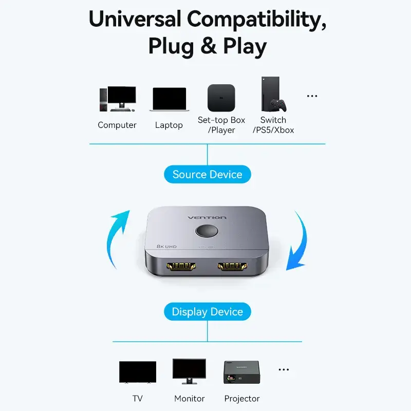 Vention 2-pordiline kahesuunaline 8K HDMI lüliti AKPH0, HDMI 2.1, 7680×4320@60Hz, USB-C toide, alumiinium, hall