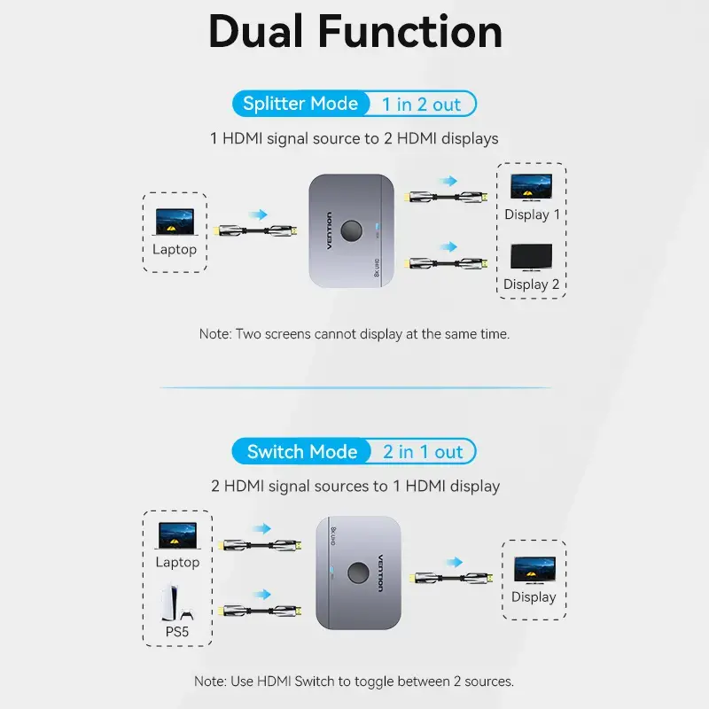 Vention 2-pordiline kahesuunaline 8K HDMI lüliti AKPH0, HDMI 2.1, 7680×4320@60Hz, USB-C toide, alumiinium, hall