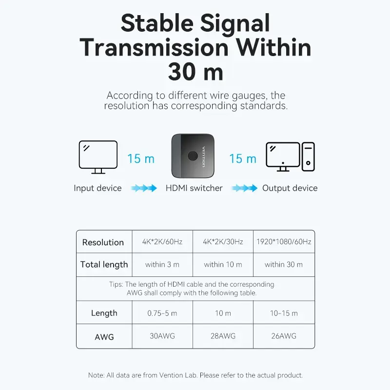 HDMI 2-pordiline kahesuunaline 4K-lüliti Vention AKOB0 — 3 HDMI-porti, 3840×2160@60Hz, ABS, Plug and Play