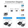 VGA-HDMI konverter Vention 0,15M Must VGA HDMI Mikro-USB Heli