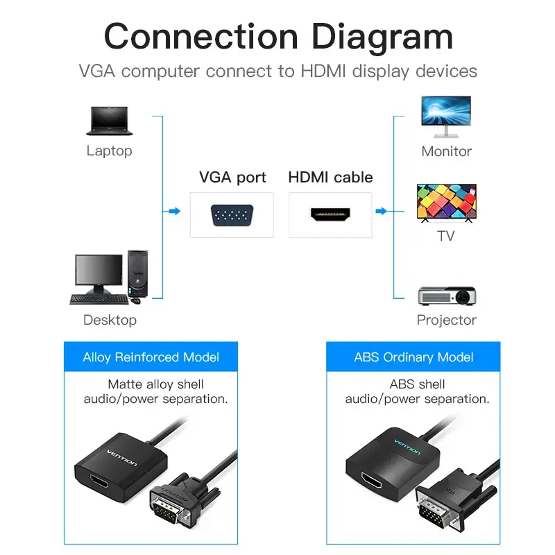 VGA-HDMI konverter Vention 0,15M Must VGA HDMI Mikro-USB Heli