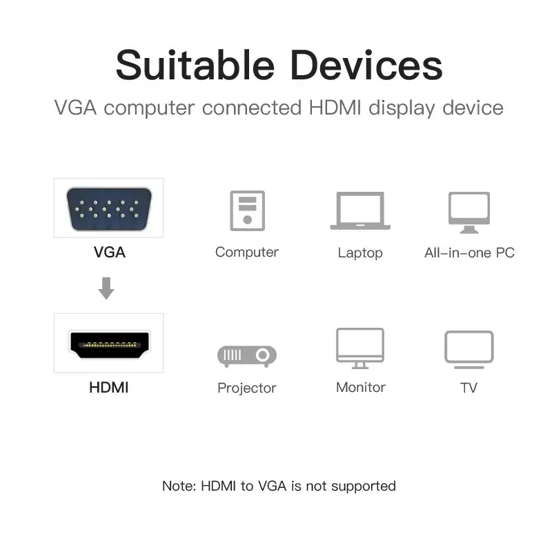 VGA-HDMI konverter Vention 0,15M Must VGA HDMI Mikro-USB Heli