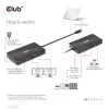 CLUB3D USB Gen2 USB-C to Dual DisplayPort 4k60Hz 7-in-1 HUB