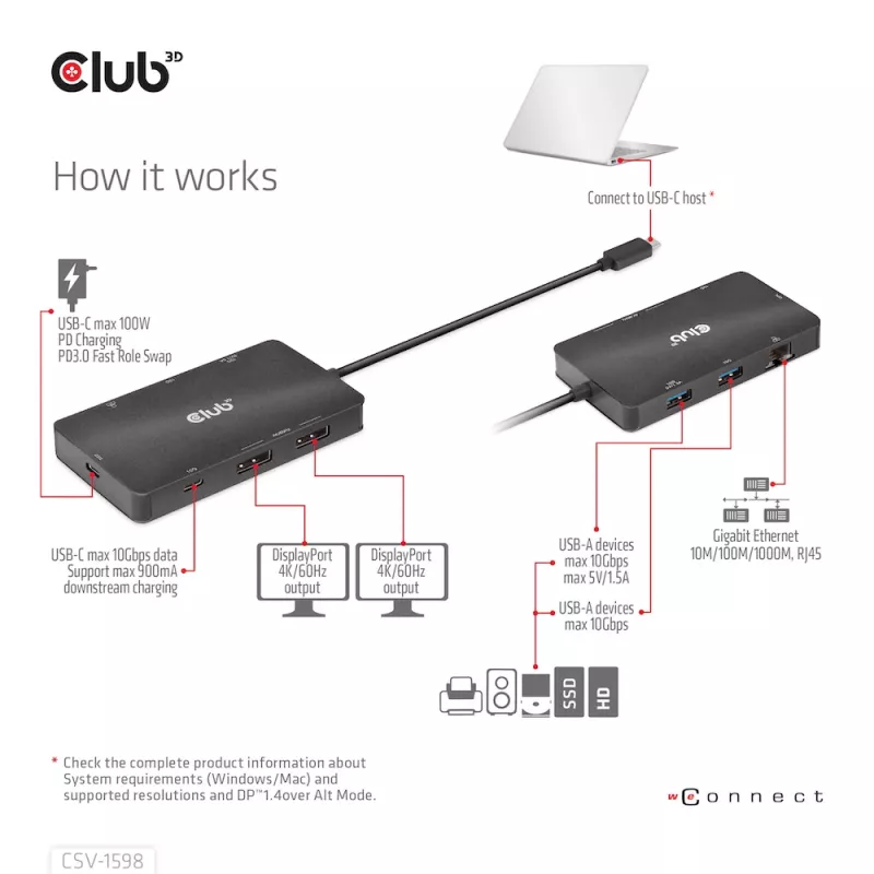 CLUB3D USB Gen2 USB-C to Dual DisplayPort 4k60Hz 7-in-1 HUB