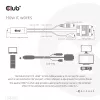 CLUB3D HDMI-VGA kaabel M/M 2m 28AWG