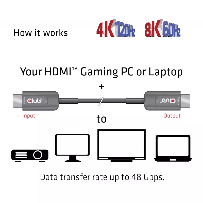 CLUB3D ülikõrge kiirusega HDMI™ sertifitseeritud AOC-kaabel 4K120Hz/8K60Hz ühesuunaline M/M 10 m/32,80 jalga
