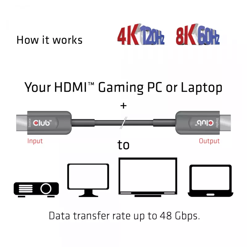 CLUB3D ülikiire HDMI™-sertifitseeritud AOC-kaabel 4K120Hz/8K60Hz ühesuunaline M/M 15m/49.21ft