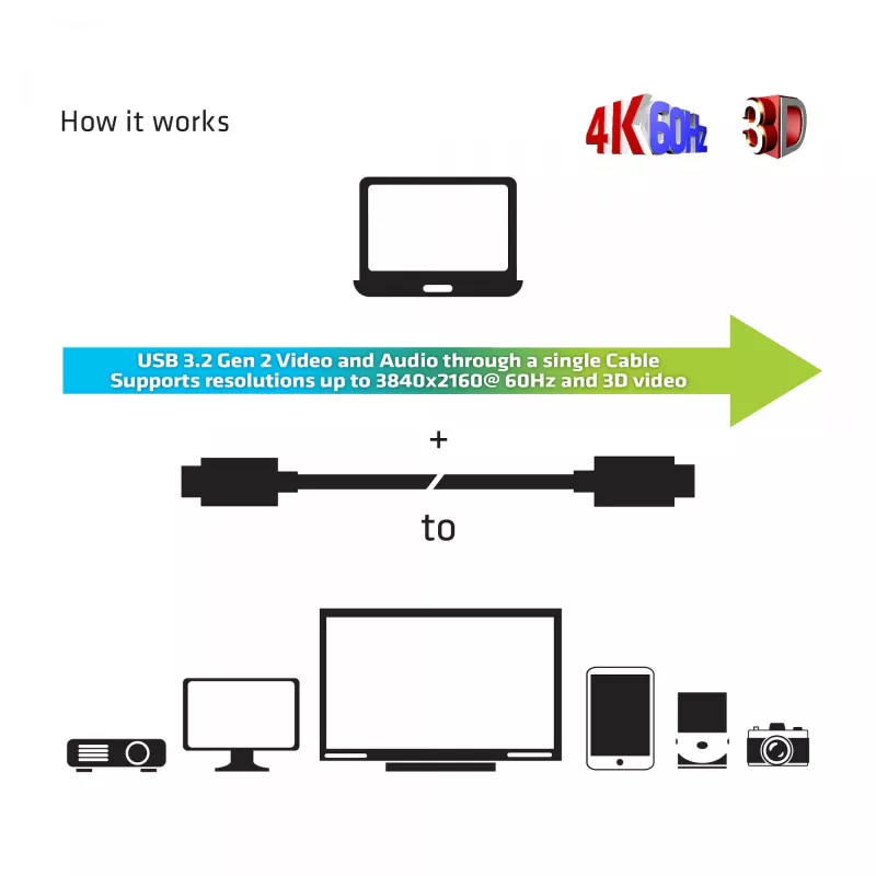 CLUB3D USB Gen 2 Type C aktiivne optiline kaabel A/V ühesuunaline M/M 20 m