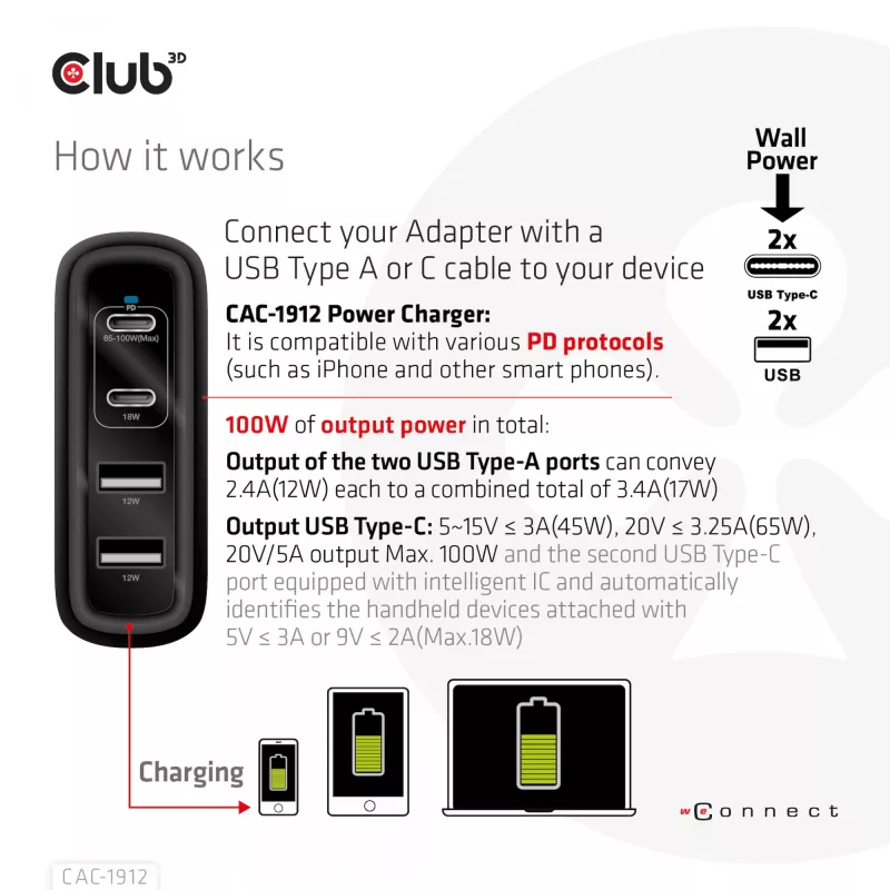 CLUB3D reisilaadija 100W GaN-tehnoloogiaga, nelja pordiga USB Type-A (2x) ja -C (2x), Power Delivery (PD) 3.0 tugi