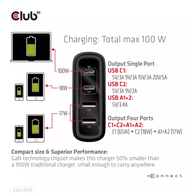 CLUB3D reisilaadija 100W GaN-tehnoloogiaga, nelja pordiga USB Type-A (2x) ja -C (2x), Power Delivery (PD) 3.0 tugi