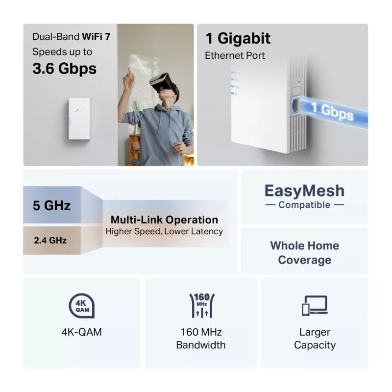 Traadita leviulatuse pikendaja TP-Link RE220BE — kaheribaline 2,4/5 GHz, 802.11ac, 2 välist antenni, 100–240 V sisend