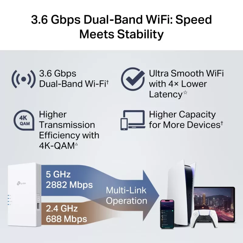 Traadita leviulatuse pikendaja TP-Link RE220BE — kaheribaline 2,4/5 GHz, 802.11ac, 2 välist antenni, 100–240 V sisend