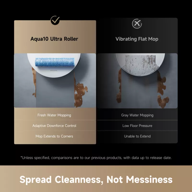 Robottolmuimeja Dreame Aqua10 Ultra Roller Complete valge