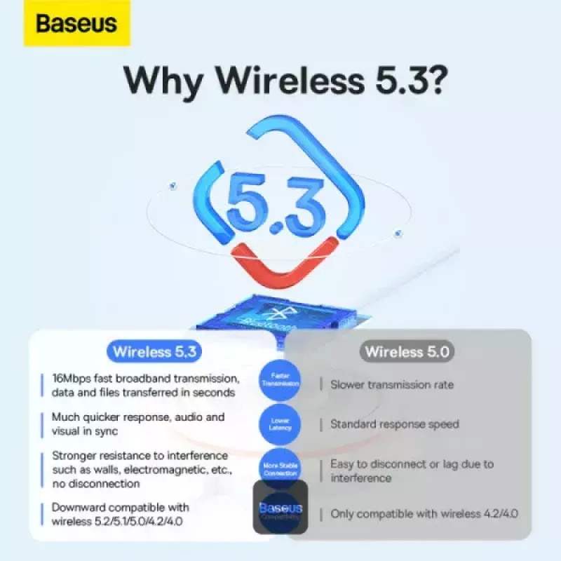 Baseus BA07 Mini Bluetooth-adapter arvutile, USB 5.3 juhtmevaba Bluetooth-dongelvastuvõtja - Must