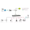 Haldamata kommutaator LevelOne FEP-1612 16-pordine kiire Ethernet PoE