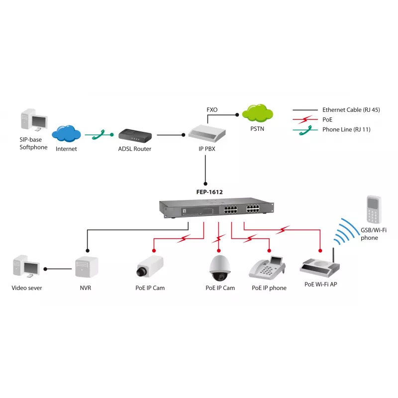 Haldamata kommutaator LevelOne FEP-1612 16-pordine kiire Ethernet PoE