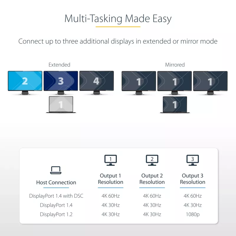 StarTech.com 3-pordiline USB-C MST jaotur – USB-C-lt 3-le HDMI-le mitme monitori adapter sülearvutile – Kolm HDMI-d kuni 4K 60Hz DP 1.4 alt režiimi & DSC-ga – HDR – 1 jala (30cm) kaabel – Ainult Windows