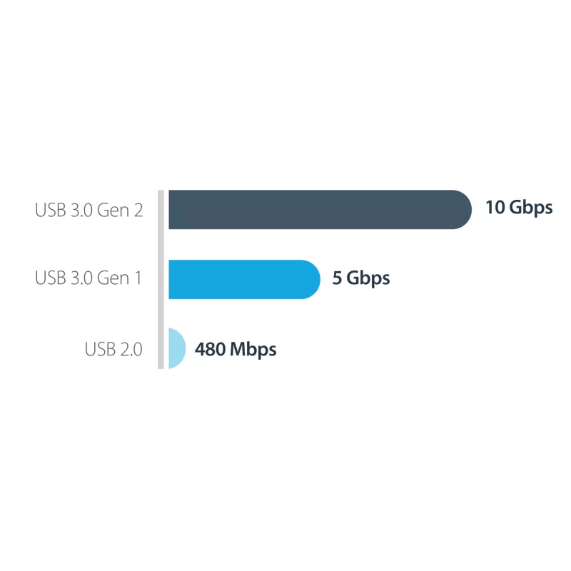 StarTech.com USB-C 10Gbps M.2 NVMe SSD-korpus – kaasaskantav väline M.2 NGFF PCIe alumiiniumkorpus – 1 GB/s lugemine/kirjutamine – toetab 2230, 2242, 2260, 2280 – TB3 ühilduv – Mac ja arvuti