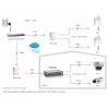 Võrgu repiiter LevelOne PoE Repeater Cascadable 2 PoE väljundit