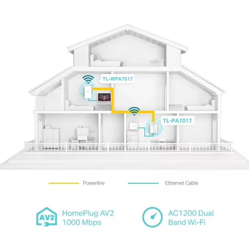 TP-Link TL-WPA1000 KIT võrgukomplekt 1000 Mbit/s Ethernet LAN Wi-Fi Valge 2 tk