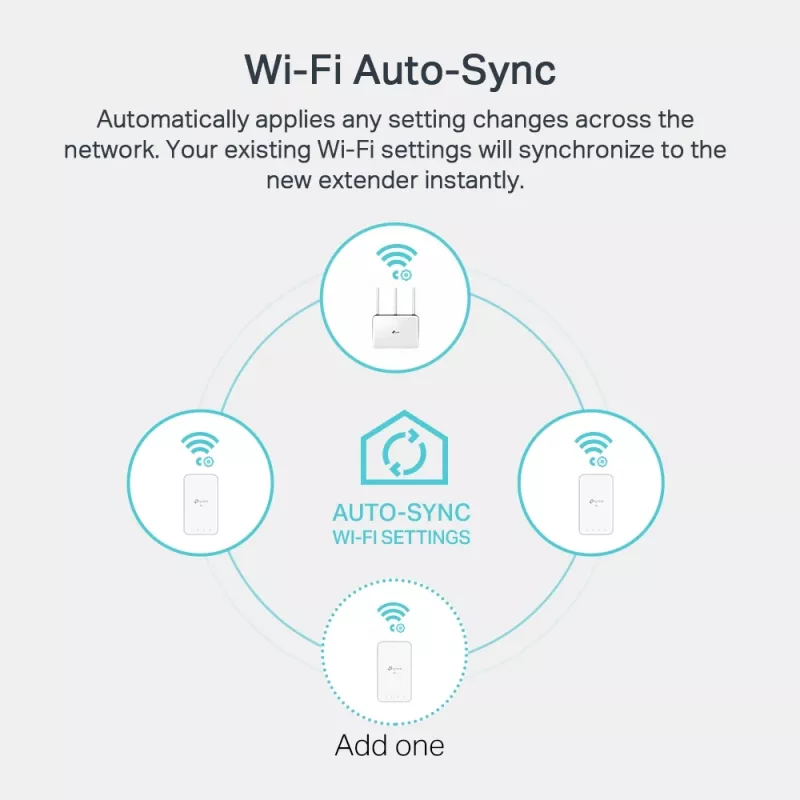 TP-Link TL-WPA1000 KIT võrgukomplekt 1000 Mbit/s Ethernet LAN Wi-Fi Valge 2 tk