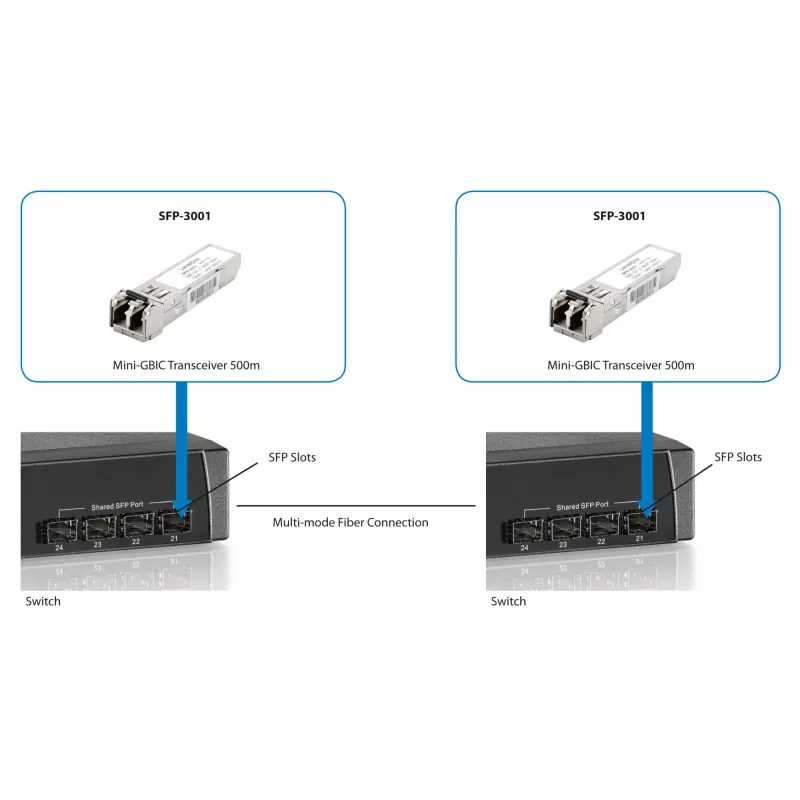 LevelOne 1,25 Gbps mitmemoodiline SFP-transiiver, 500 m, 850 nm