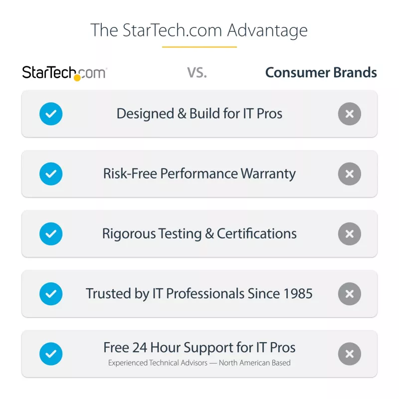 StarTech.com M.2 SSD-korpus M.2 SATA SSD-dele – USB 3.0 (5 Gbit/s) UASP-ga