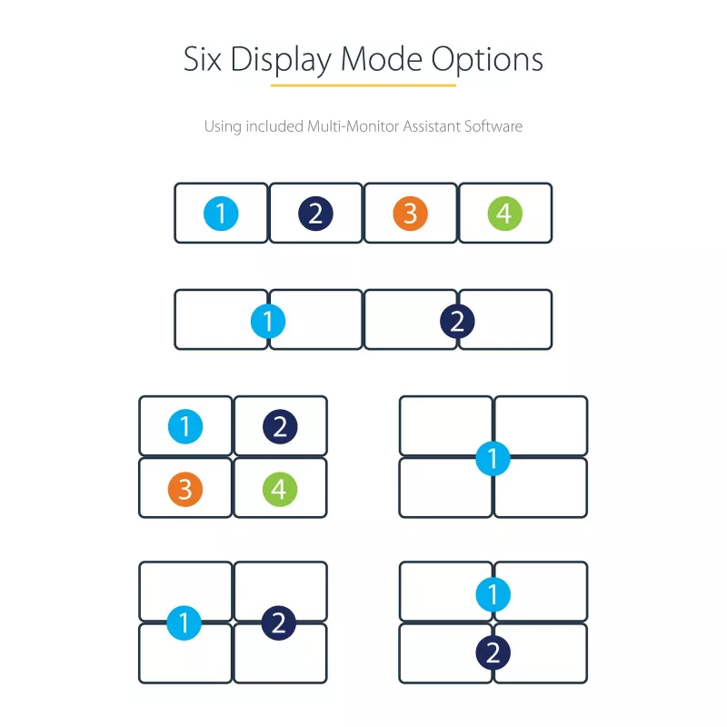 StarTech.com USB C to Quad HDMI Adapter, USB-C to 4x HDMI monitori konverter Windowsile (ei toeta macOS/ChromeOS/Linux) - TAA