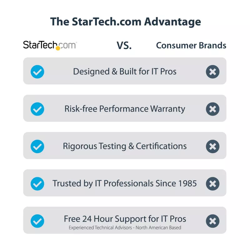 StarTech.com 4-pordiline 2,5 Gbps NBASE-T PCIe võrgukaart, Intel I225-V, neljapordiline arvuti võrgukaart, multi-gigabitine NIC, PCI Express serveri LAN-kaart, lauaarvuti Ethernet-liides