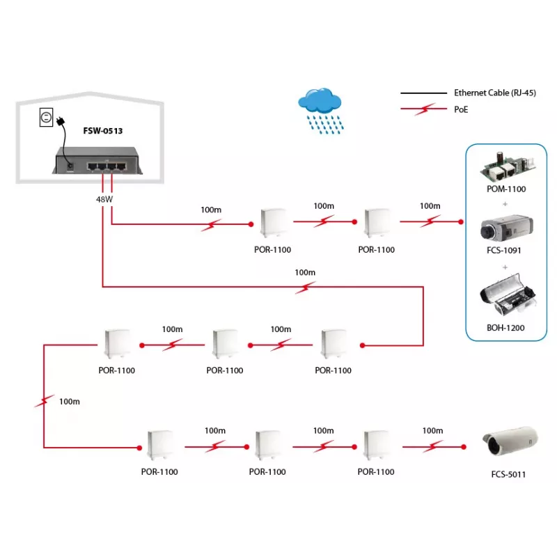LevelOne 5-pordine kiire Ethernet PoE-lüliti, 4 PoE-väljundit, 120 W, toiteadapter kaasas