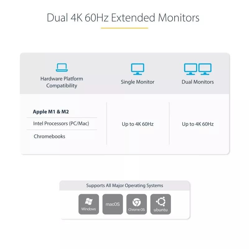 StarTech.com kahe sülearvuti USB-C KVM-dokkimisjaam, kahe monitori 4K 60Hz DisplayPort-dokk, 5-pordiline USB-jaotur, GbE, 90W/45W toiteedastus kahele sülearvutile, Windows/Mac, 2-host KVM-dokk - TAA