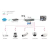 LevelOne 10 pordiga kiire Ethernet PoE lüliti, 1 × Gigabit RJ45, 1 × Gigabit SFP, 8 PoE väljundit, 120 W