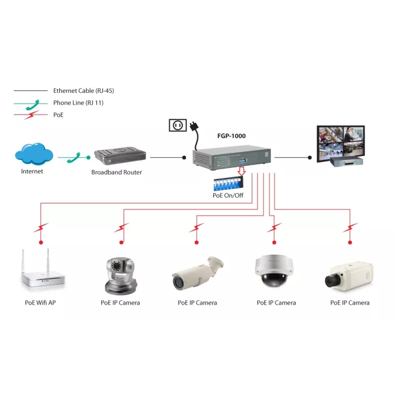 LevelOne 10 pordiga kiire Ethernet PoE lüliti, 1 × Gigabit RJ45, 1 × Gigabit SFP, 8 PoE väljundit, 120 W