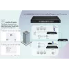 Hallatav kommutaator LevelOne Hilbert 28-pordiline tööstuslik Gigabit Smart Lite