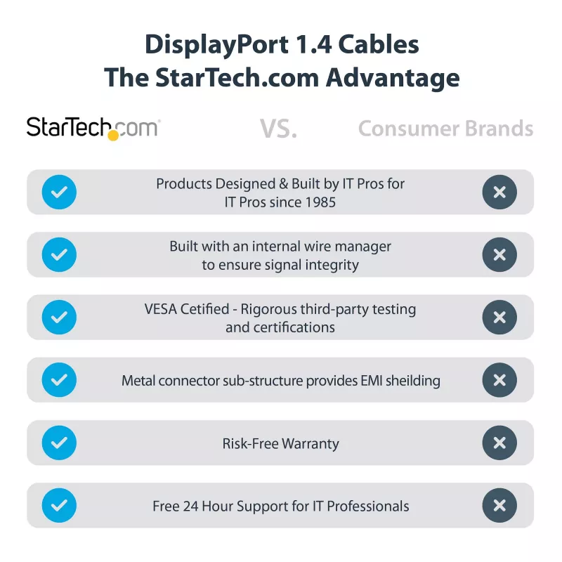 StarTech.com 1 jala (30 cm) DisplayPort 1.4 kaabel - 8K 60 Hz HDR10 - Ultra HD 4K 120 Hz video - DP 1.4 kaabel / juhe - monitoridele/kuvaritele - DisplayPort-DisplayPort-kaabel - mees/mees