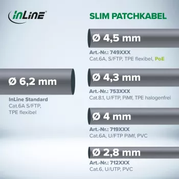 InLine õhuke ümmargune plaasterkaabel U/FTP Cat.6A must 1m