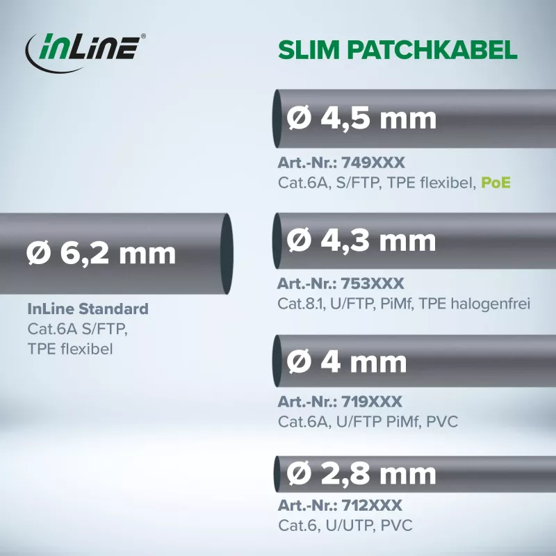 InLine Õhuke ümar paikakaabel U/FTP Cat.6A must 0,5 m