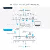 StarTech.com 4K HDMI üle fiiberoptika pikenduskomplekt, 4K 60Hz kuni 3300 jalga/1 km (ühemoodiline) või 1000 jalga/300 m (mitmemoodiline) LC fiiberoptika, HDR, HDCP, 3,5 mm heli/RS232/IR pikendus, saatja ja vastuvõtja komplekt