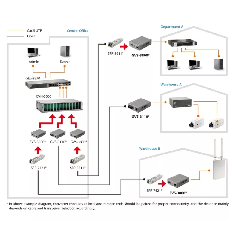 LevelOne RJ45-SFP haldatav kiire Ethernet meediumimuundur