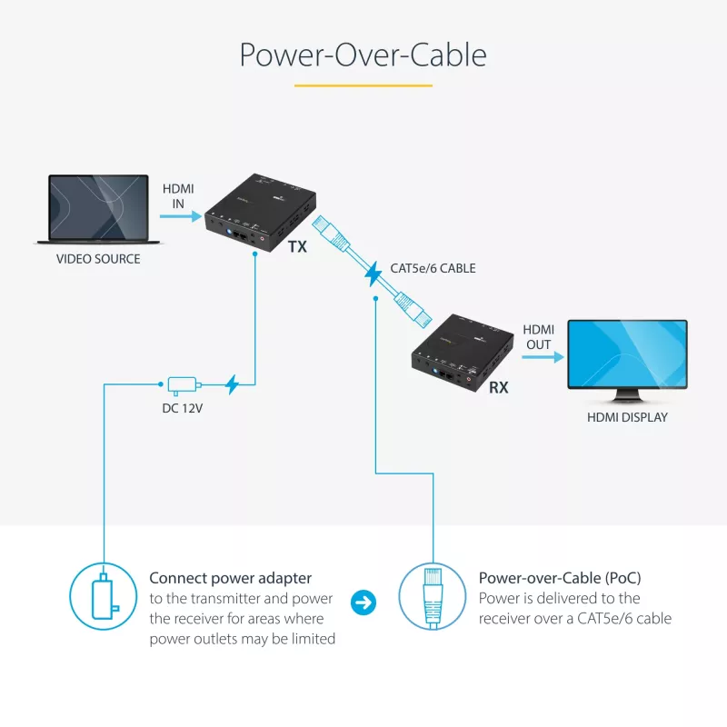 StarTech.com HDMI üle CAT5e HDBaseT pikendaja – toide üle kaabli – Ultra HD 4K – TAA