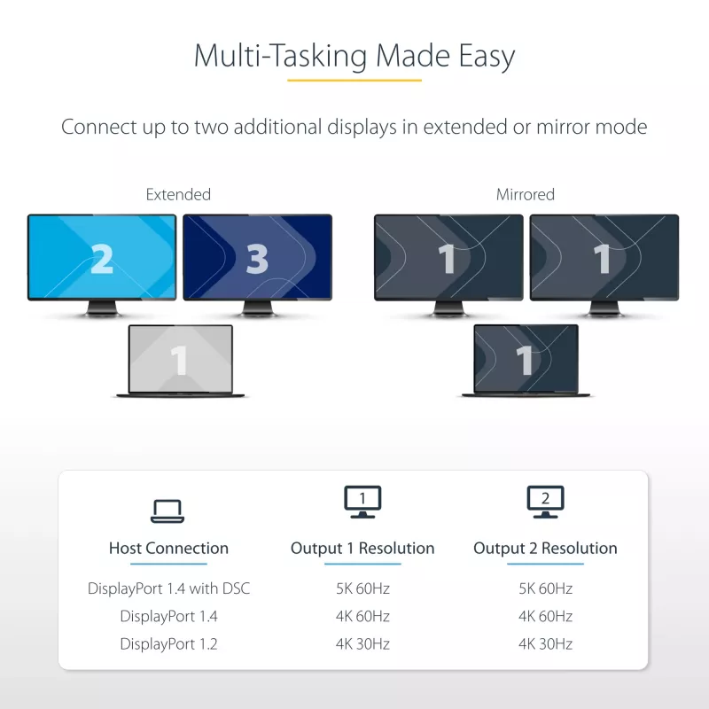StarTech.com USB-C–kahekordse DisplayPort 1.4 adapteriga, USB USB-C mitme monitori MST-jaotur, kahe 5K 60 Hz DP sülearvutiekraani laiendaja/jagaja, HDR, eriti pikk sisseehitatud kaabel – ainult Windows