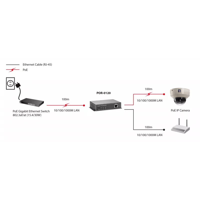 Võrgurepiiter LevelOne Gigabit PoE Repeater Cascadable