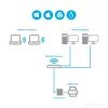 StarTech.com 10/100Mbps Ethernet to USB 2.0 võrk LPR Print Server