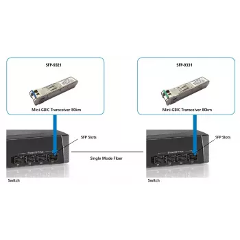 LevelOne 1.25Gbps ühemoodiline BIDI SFP transiiver, 20 km, TX 1550nm / RX 1310nm