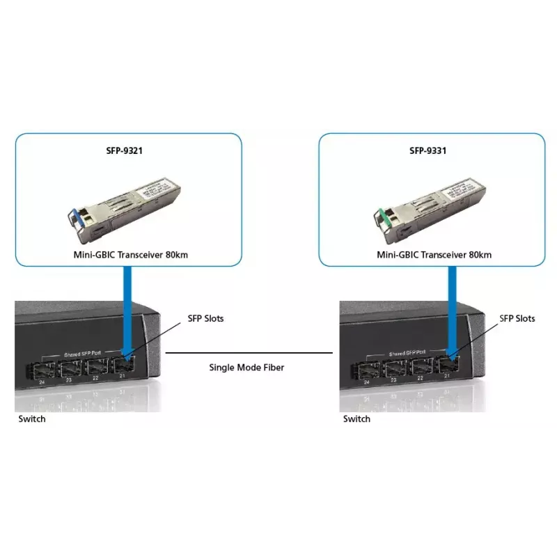 LevelOne 1.25Gbps ühemoodiline BIDI SFP transiiver, 20 km, TX 1550nm / RX 1310nm