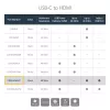 StarTech.com USB C-HDMI 2.0 adapter toiteedastusega - 4K 60Hz USB-C HDMI-ekraani videomuundur - 60W PD läbiv laadimisport - Thunderbolt 3 ühilduv - Must