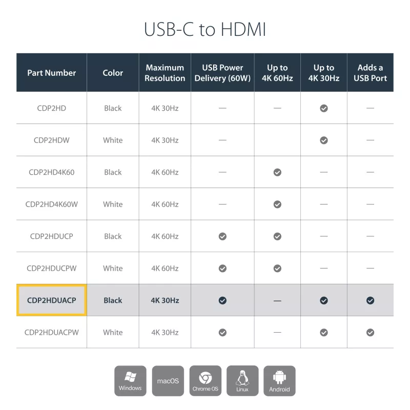 StarTech.com USB C-HDMI 2.0 adapter toiteedastusega - 4K 60Hz USB-C HDMI-ekraani videomuundur - 60W PD läbiv laadimisport - Thunderbolt 3 ühilduv - Must